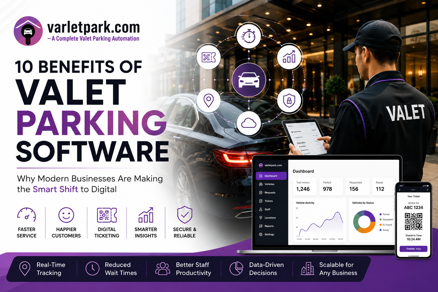 10 Benefits of Valet Parking Software for Modern Businesses