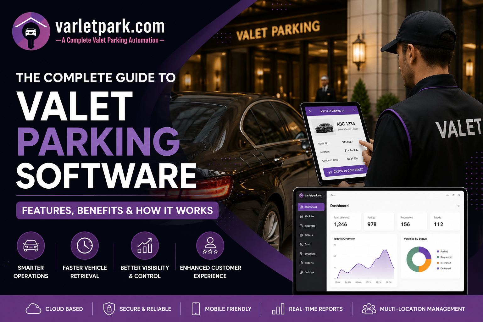 The Complete Guide to Valet Parking Software: Features, Benefits & How It Works